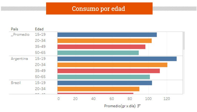 cuantas calorias consume al dia una persona promedio en argentina
