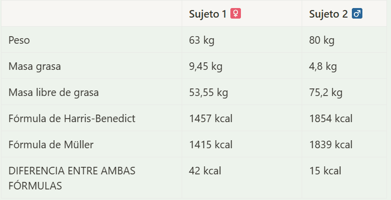 cuantas calorias se necesitan para perder un kilogramo de grasa