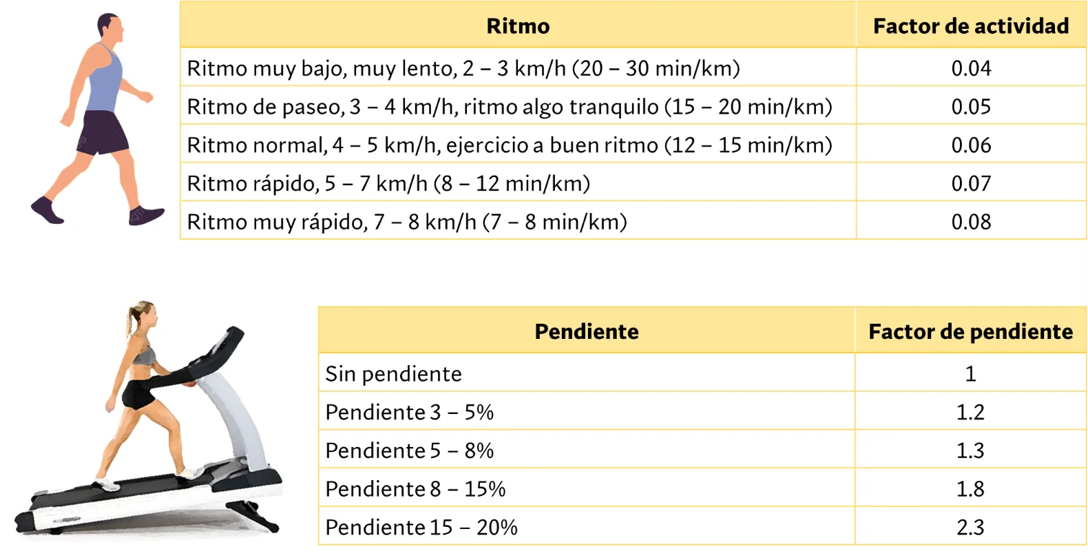 cuantas calorias se pierden al caminar y como optimizar el ejercicio
