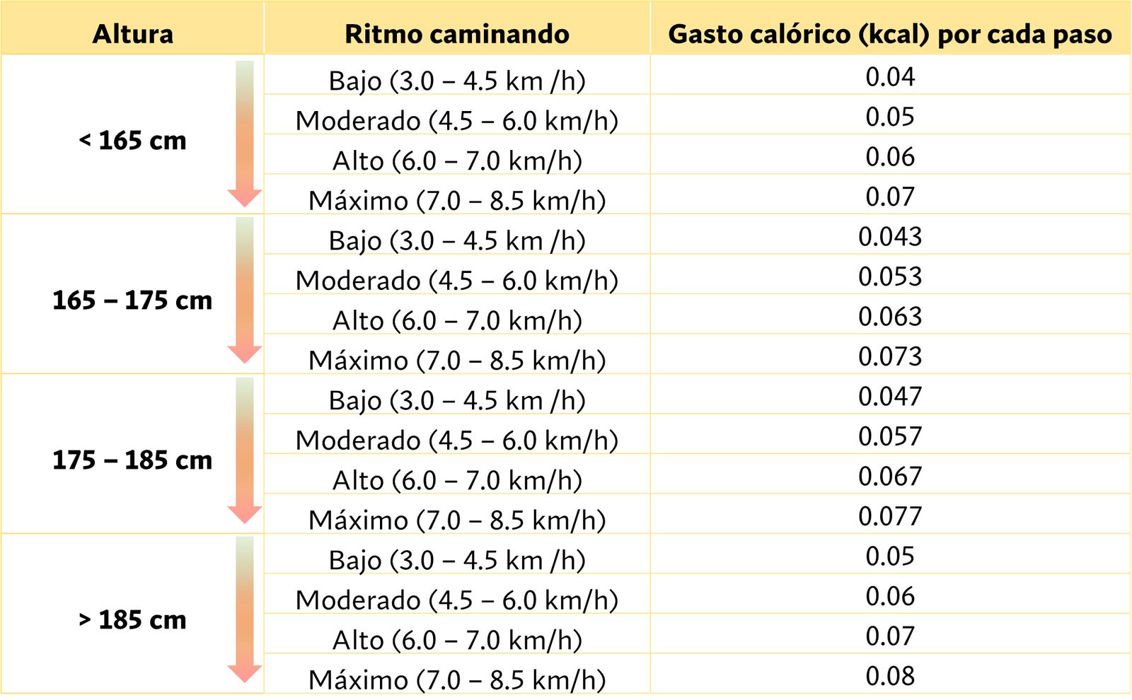 cuantas calorias se queman caminando y como calcularlo correctamente