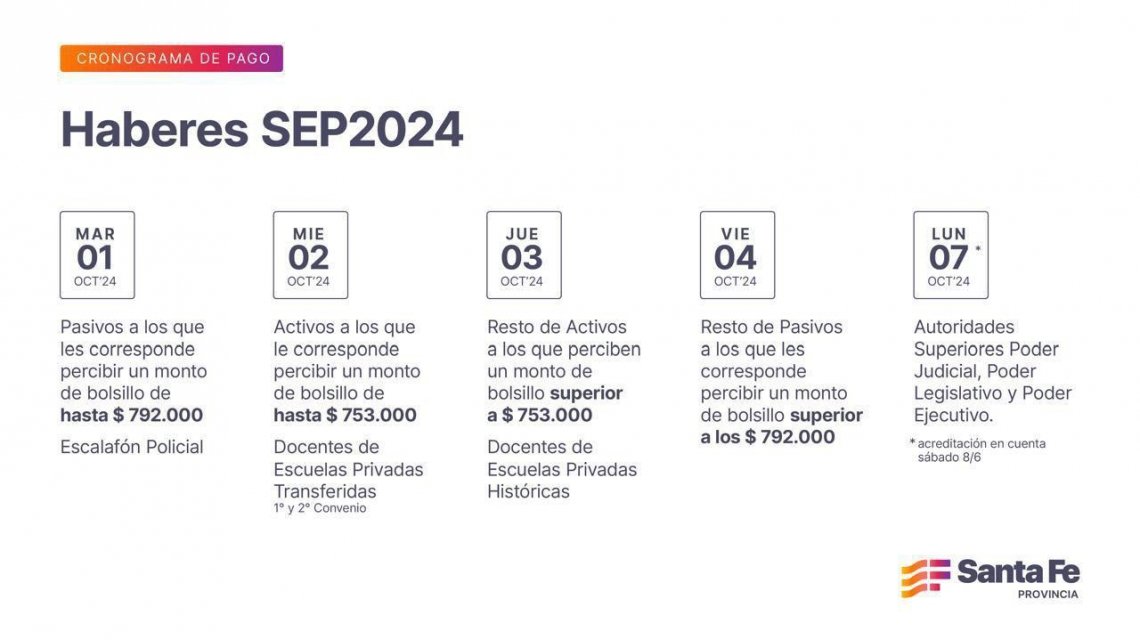 Cuánto cobra un jubilado docente en Santa Fe 1 cuanto cobra un jubilado docente en santa fe