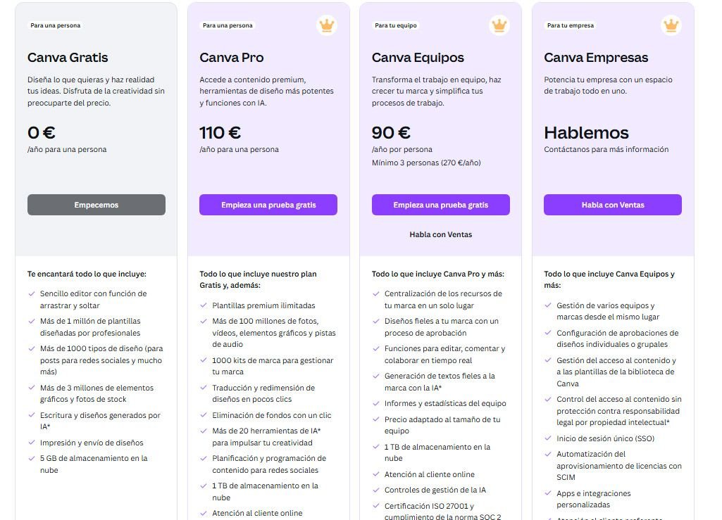 cuanto cuesta canva pro y cuales son sus beneficios
