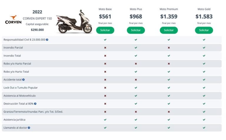 Cuánto cuesta un seguro de moto en Argentina y qué factores influyen 6 Cuánto cuesta un seguro de moto en Argentina y qué factores influyen