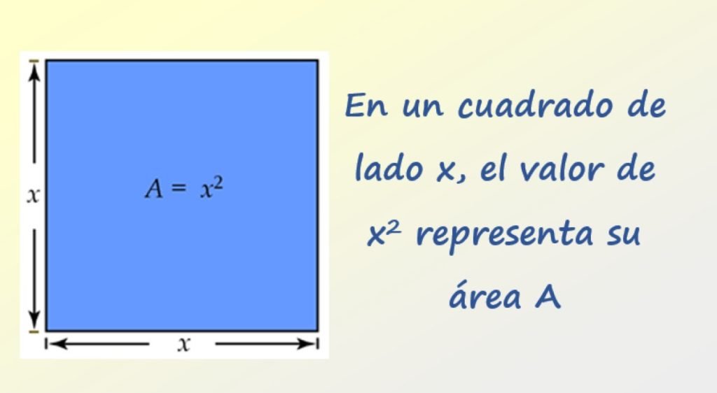 Cuánto es x al cuadrado en matemáticas y cómo se calcula 1 cuanto es x al cuadrado en matematicas y como se calcula