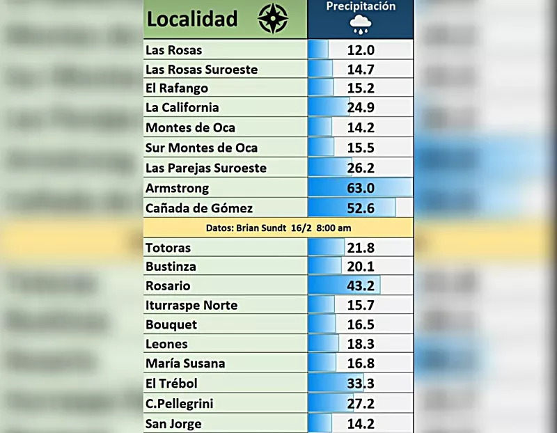 Cuánto ha sido la lluvia caída hasta el momento en Argentina 1 cuanto ha sido la lluvia caida hasta el momento en argentina