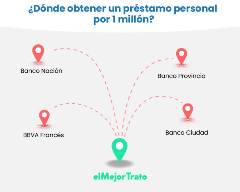 Cuánto interés cobra el banco por un préstamo personal en Argentina