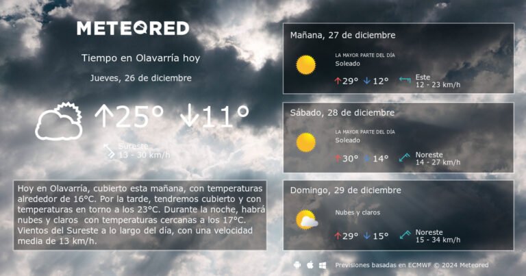 Cuánto llovió en Olavarría en las últimas 24 horas 2 Cuánto llovió en Olavarría en las últimas 24 horas