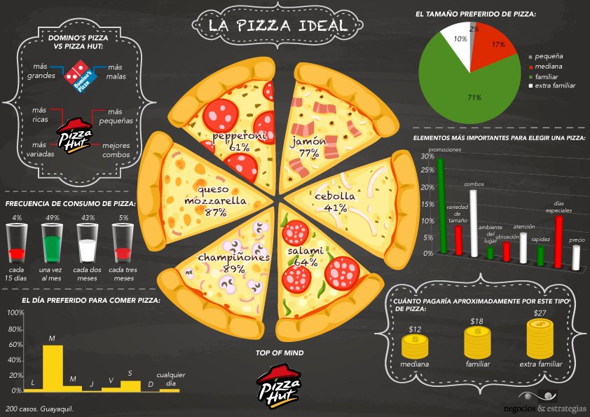 cuanto mide una pizza promedio y que tamanos existen en el mercado