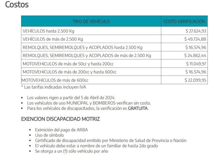 Cuánto se paga de multa por no tener la VTV al día en Argentina