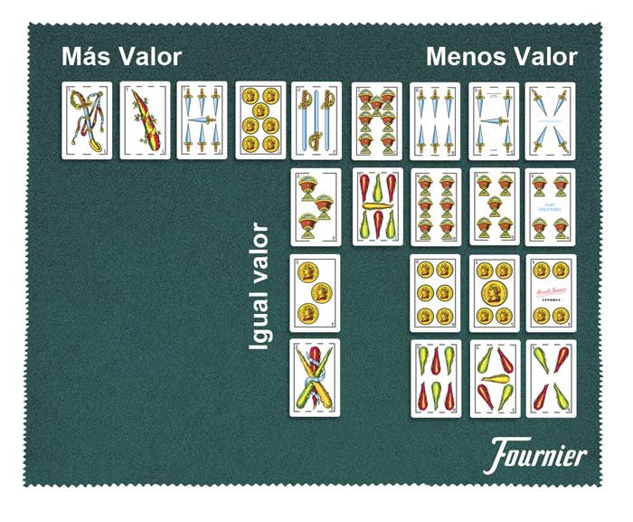 Cuánto valen las cartas en el juego del truco argentino 7 Cuánto valen las cartas en el juego del truco argentino