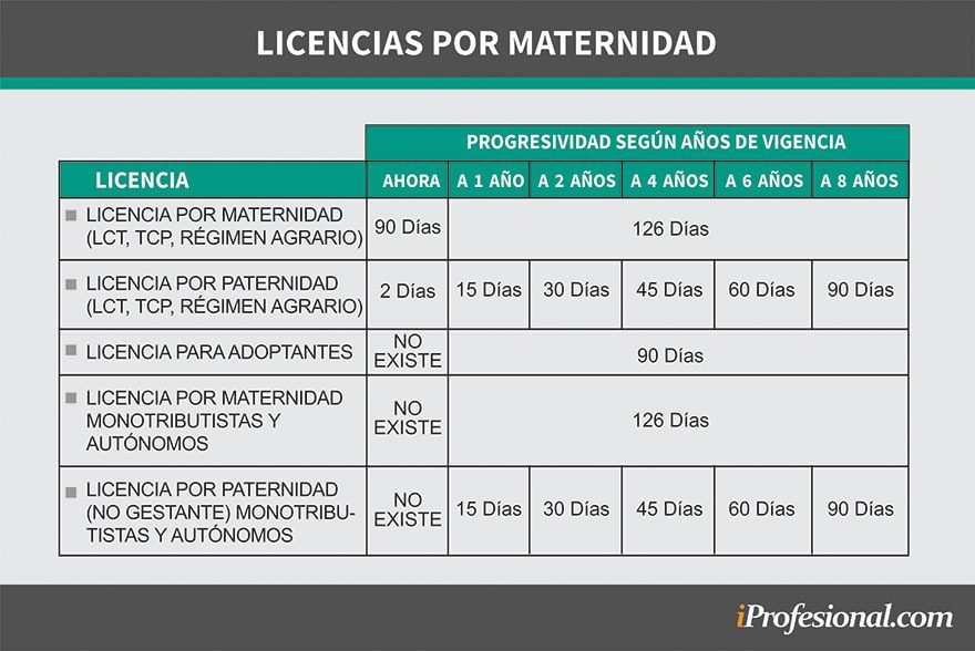 Cuántos días de licencia por paternidad me corresponden en Argentina 1 cuantos dias de licencia por paternidad me corresponden en argentina