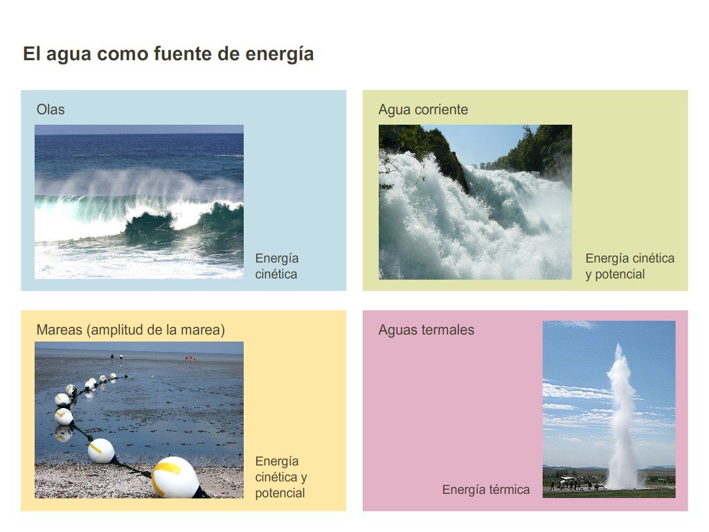 de que manera el agua se utiliza como fuente de energia renovable