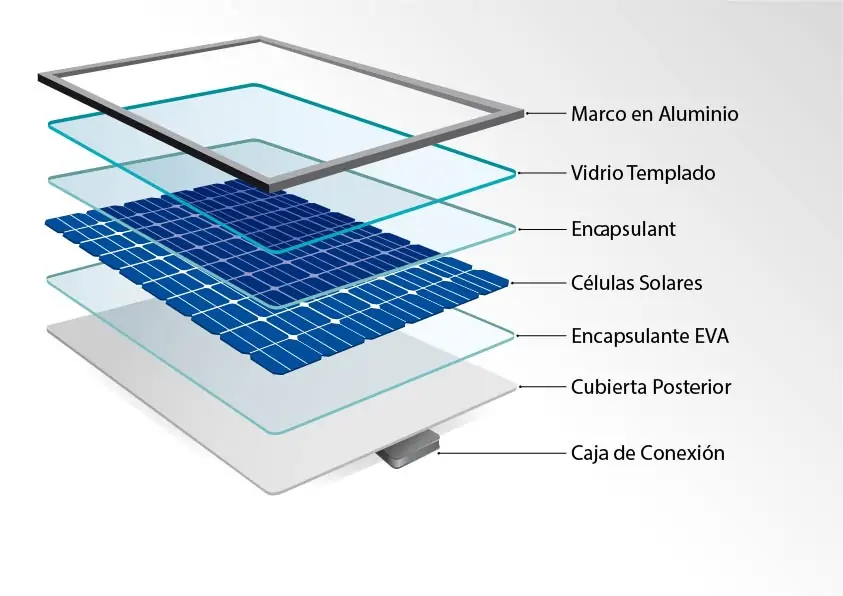 De qué materiales están hechos los paneles solares y cómo funcionan 1 de que materiales estan hechos los paneles solares y como funcionan