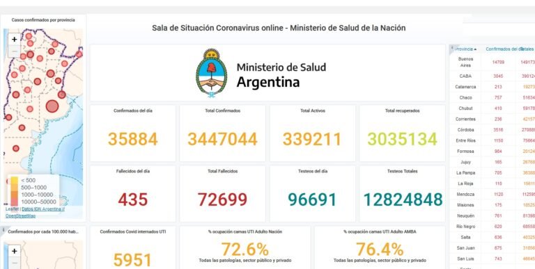 Desde cuándo están vigentes las nuevas restricciones en Argentina 6 Desde cuándo están vigentes las nuevas restricciones en Argentina