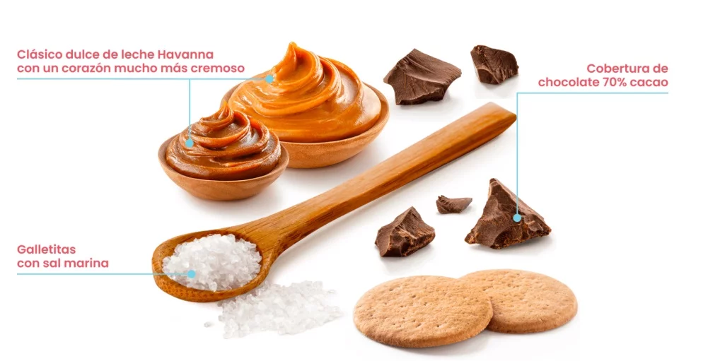 Dónde comprar el alfajor Havanna con sal marina en Argentina 1 donde comprar el alfajor havanna con sal marina en argentina