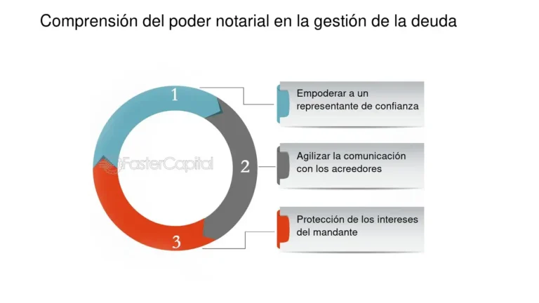 El apoderado puede gestionar un crédito en nombre del titular 5 El apoderado puede gestionar un crédito en nombre del titular