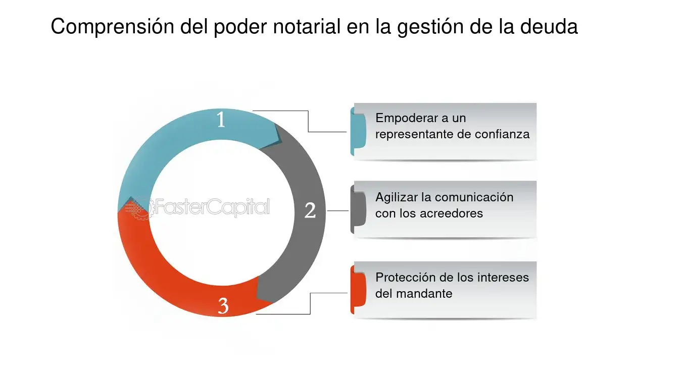 El apoderado puede gestionar un crédito en nombre del titular 1 el apoderado puede gestionar un credito en nombre del titular