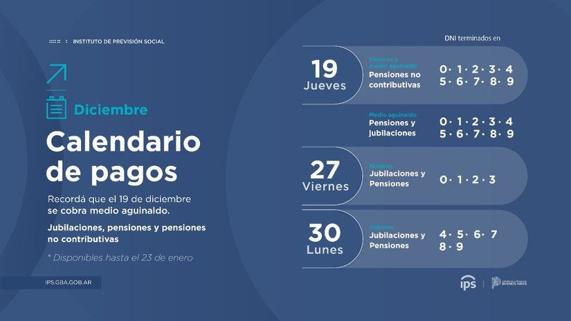 en que mes se cobra el aguinaldo para los jubilados en argentina