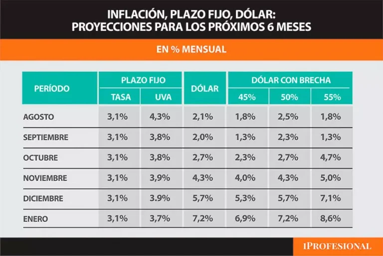 Es mejor invertir en plazo fijo o en dólares 2 Es mejor invertir en plazo fijo o en dólares