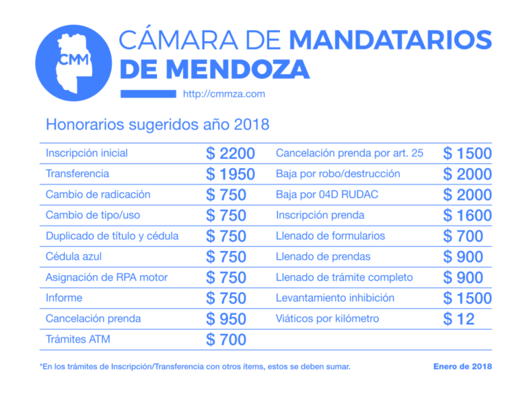 Es rentable ser mandatario del automotor en Argentina