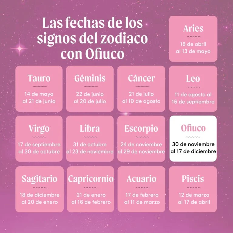 ¿Qué signo soy el 20 de enero? Descubrí tu zodiaco según tu fecha de nacimiento 6 ¿Qué signo soy el 20 de enero? Descubrí tu zodiaco según tu fecha de nacimiento