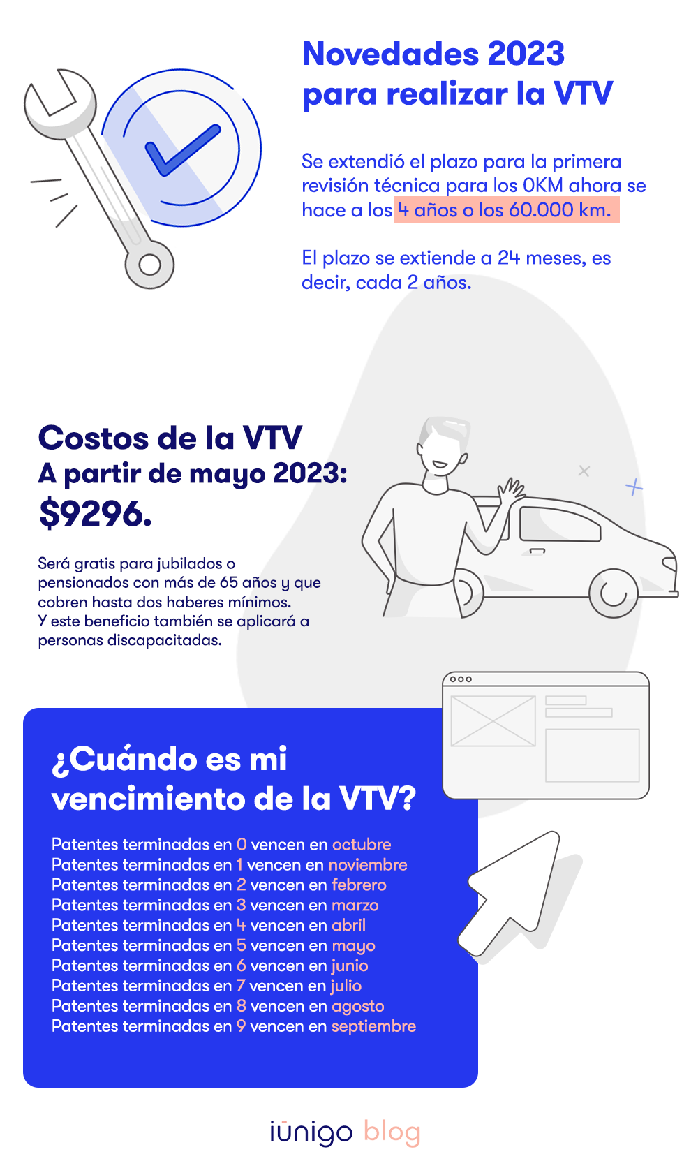 Cuánto tiempo tengo para hacer la VTV Una vez vencida 2 VTV: Importancia y plazos de vencimiento