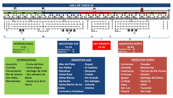 Dónde se hace el check in en Aeroparque