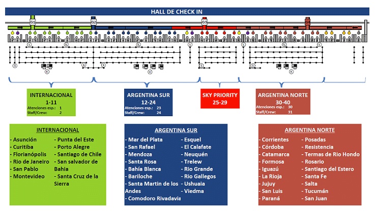 Dónde se hace el check in en Aeroparque 2 Mostradores de check-in en Aeroparque