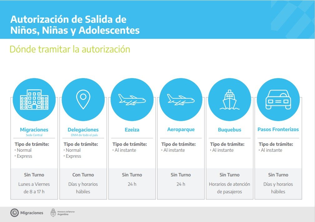necesito un permiso para viajar con mi hijo dentro de argentina