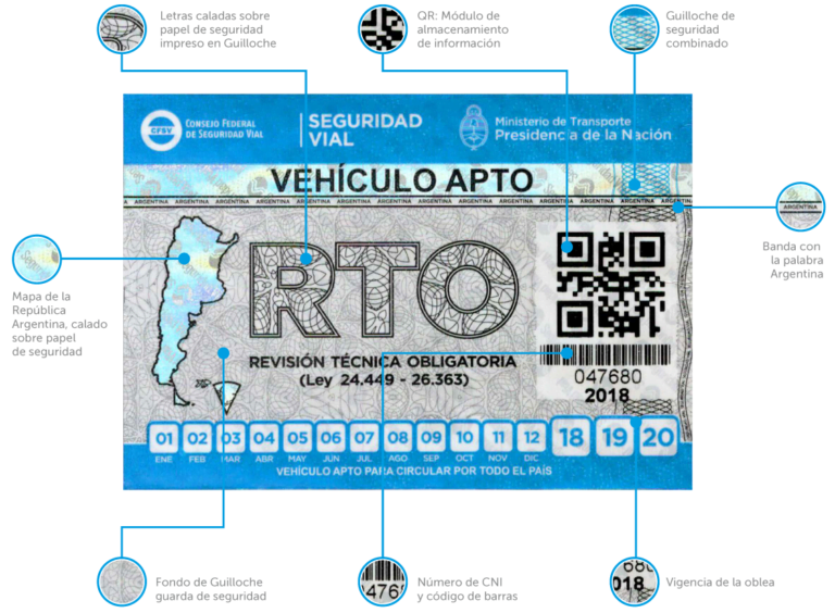 Cuánto sale la RTO 2024 en Argentina: Guía completa de costos 8 Cuánto sale la RTO 2024 en Argentina: Guía completa de costos