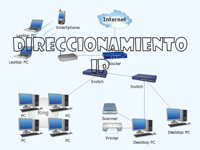 Para qué sirve el IP en redes y cómo afecta tu conexión a Internet 5 Para qué sirve el IP en redes y cómo afecta tu conexión a Internet