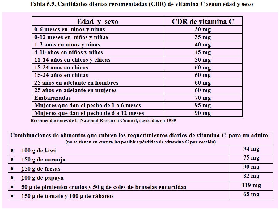 Qué alimentos contienen más vitamina C según la tabla nutricional 1 que alimentos contienen mas vitamina c segun la tabla nutricional