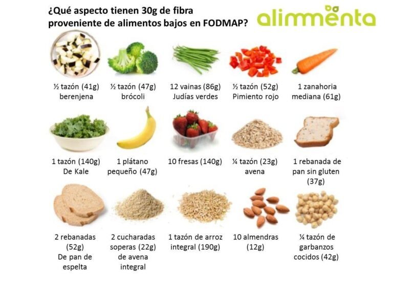 Qué alimentos incluir en una tabla de dieta baja en FODMAPs