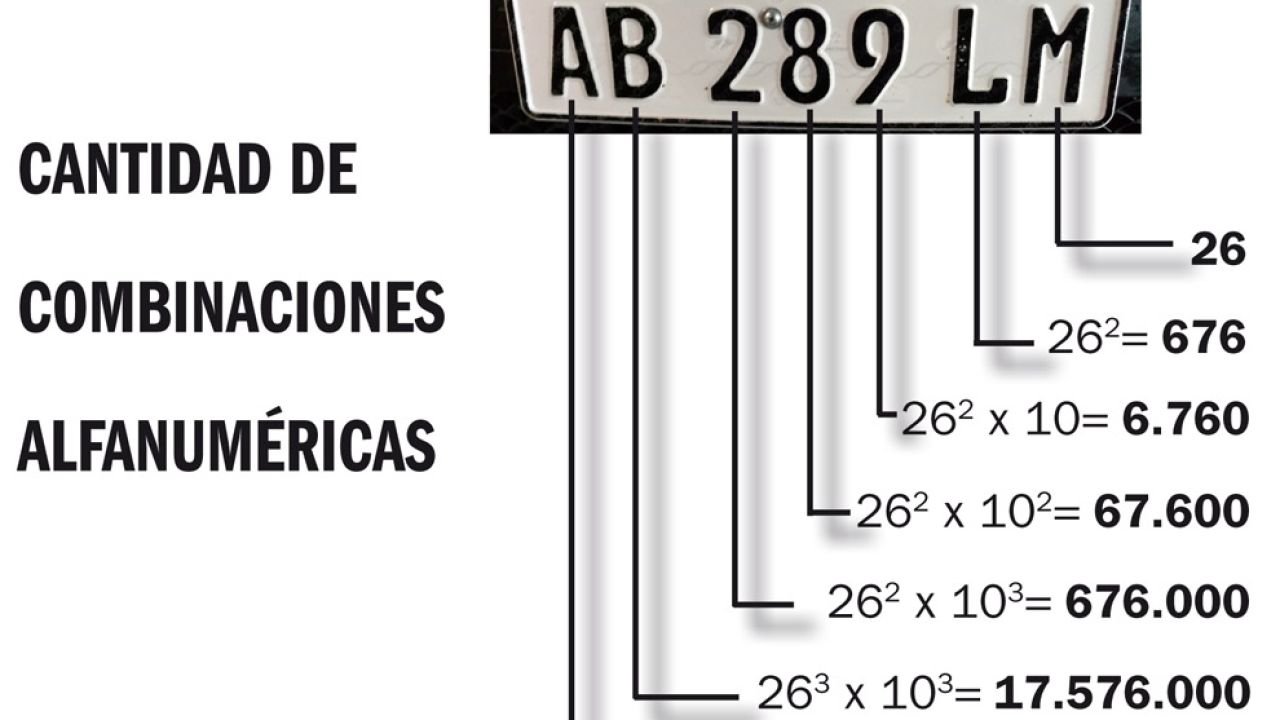 que ano es la patente del vehiculo que tienes en argentina