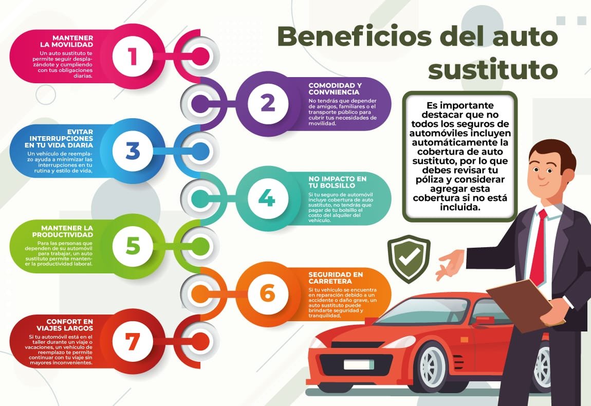 Qué beneficios ofrece contratar un seguro de auto online 1 que beneficios ofrece contratar un seguro de auto online