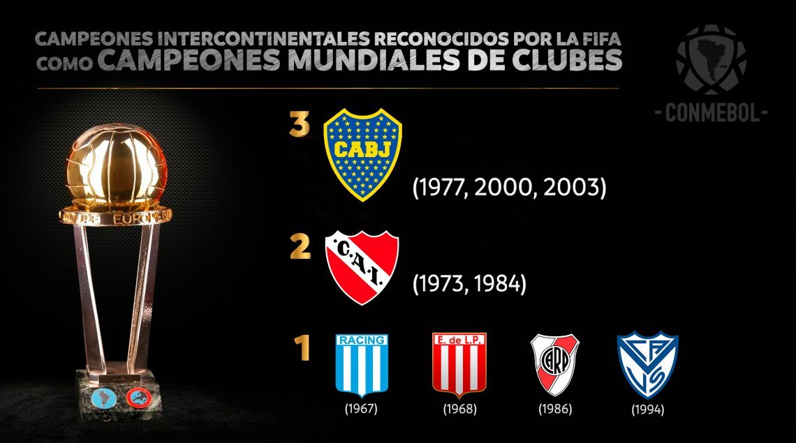 Qué clubes argentinos han sido campeones del mundo en fútbol 1 que clubes argentinos han sido campeones del mundo en futbol