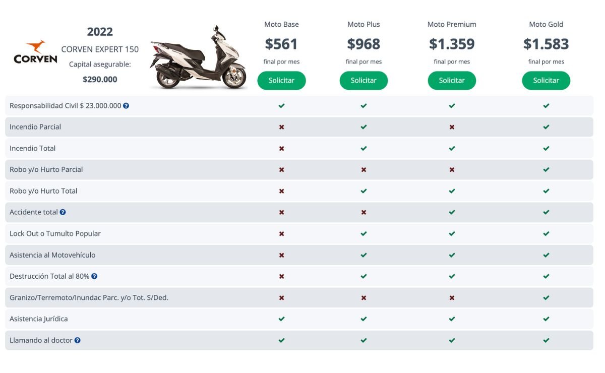 Qué cobertura ofrece un seguro contra robo de moto en Argentina 1 que cobertura ofrece un seguro contra robo de moto en argentina