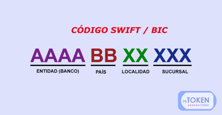 Qué código Swift utiliza el Banco Nación para transferencias internacionales 4 Qué código Swift utiliza el Banco Nación para transferencias internacionales