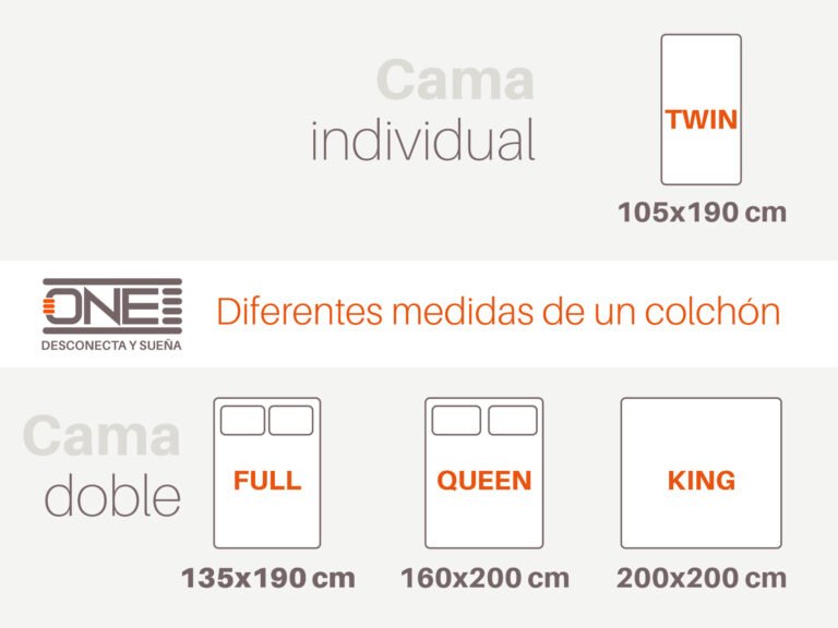 Qué diferencias hay entre las medidas de camas Twin, Queen y King