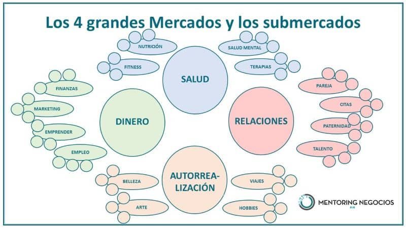 Qué Ejemplos de Nichos de Mercado Pueden Ayudarte a Emprender 1 que ejemplos de nichos de mercado pueden ayudarte a emprender