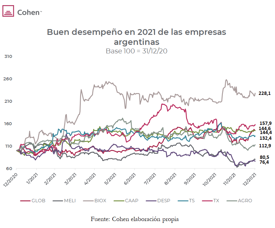 que empresas argentinas cotizan en bolsa y como invertir en ellas