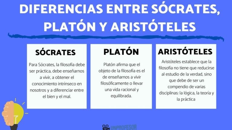 Qué enseñanzas y diferencias hay entre Sócrates, Platón y Aristóteles