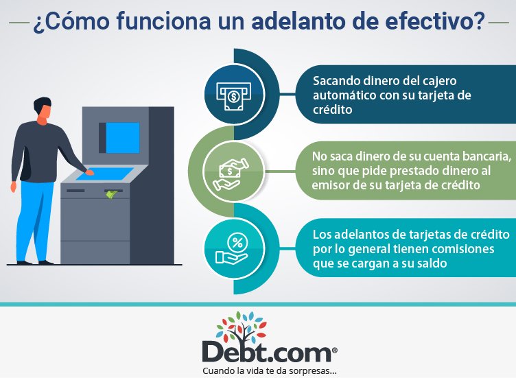 Qué es el efectivo si adelanto de haberes y cómo funciona