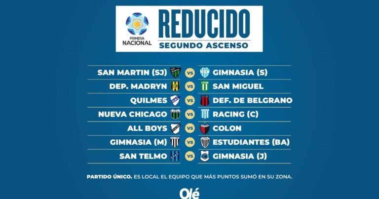 Qué es el programa Fútbol para Todos y cómo afecta a la B Nacional