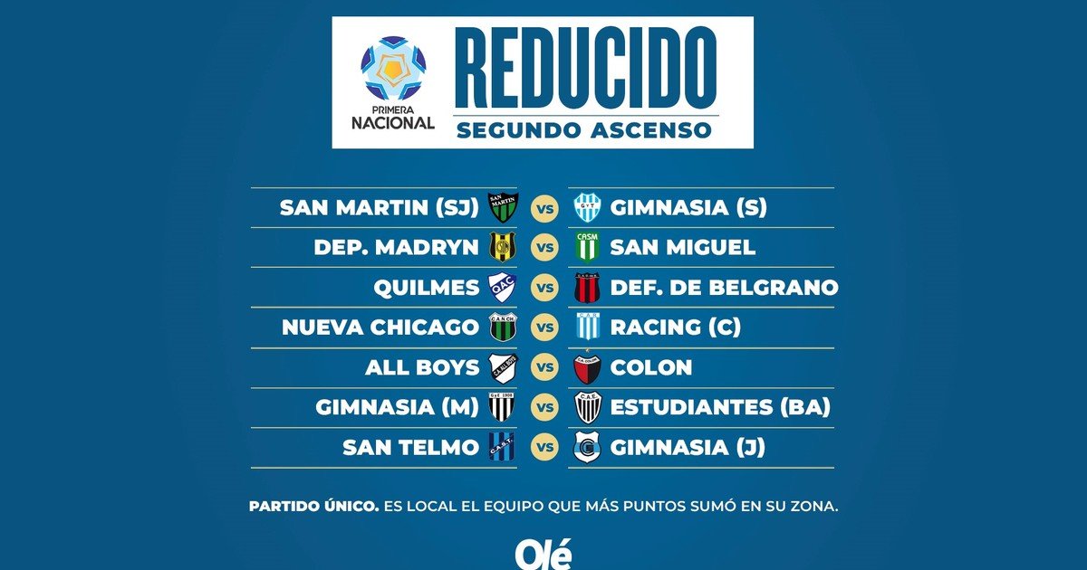 Qué es el programa Fútbol para Todos y cómo afecta a la B Nacional 1 que es el programa futbol para todos y como afecta a la b nacional