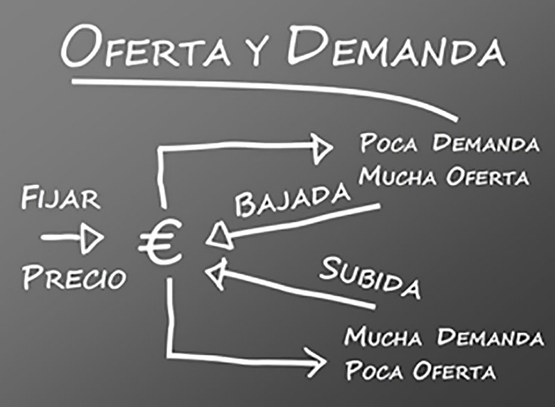 que es la ley de oferta y demanda y como afecta al mercado
