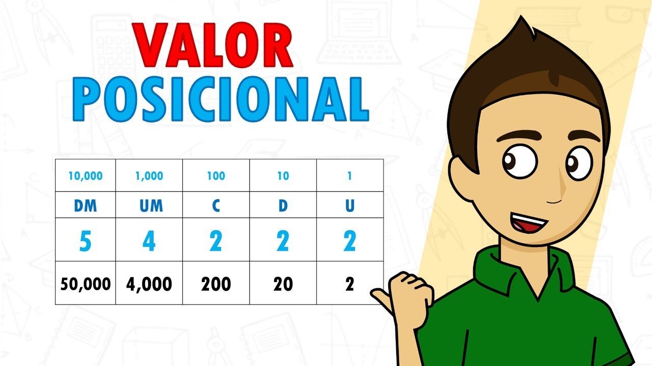 Qué es una tabla de valor posicional y cómo enseñar a los niños 1 que es una tabla de valor posicional y como ensenar a los ninos