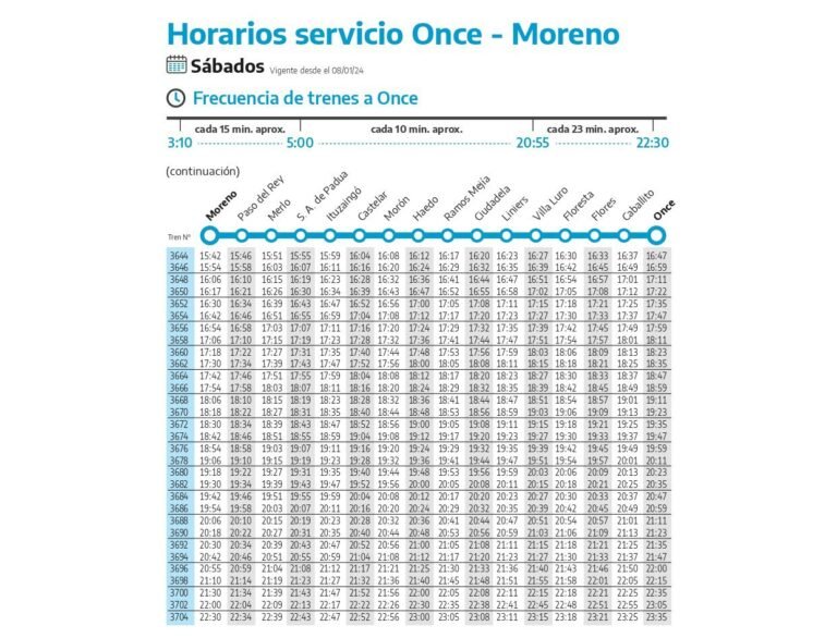 Qué estaciones del tren Sarmiento hay desde Moreno hasta Once 3 Qué estaciones del tren Sarmiento hay desde Moreno hasta Once