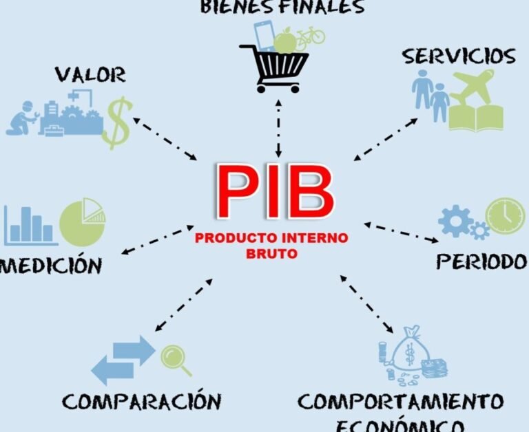 Qué factores influyen en el Producto Interno Bruto de Colombia 2 Qué factores influyen en el Producto Interno Bruto de Colombia