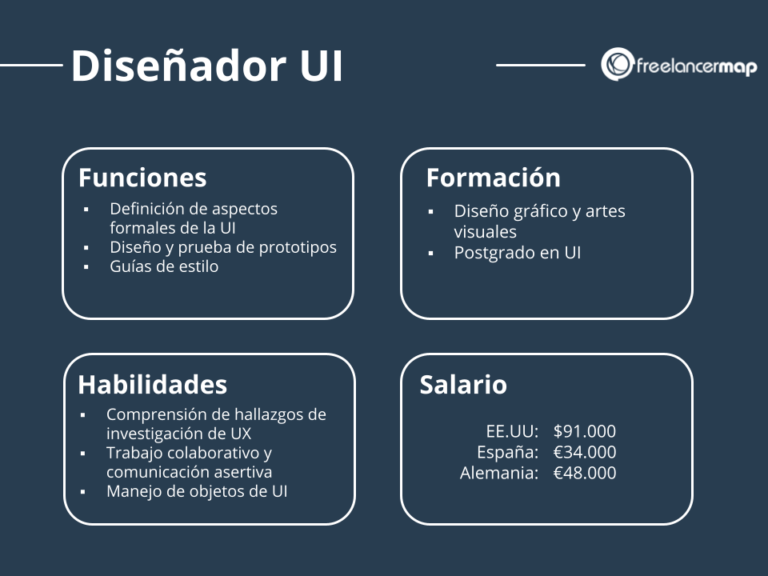 Qué formación se necesita para una carrera en diseño UX/UI 3 Qué formación se necesita para una carrera en diseño UX/UI